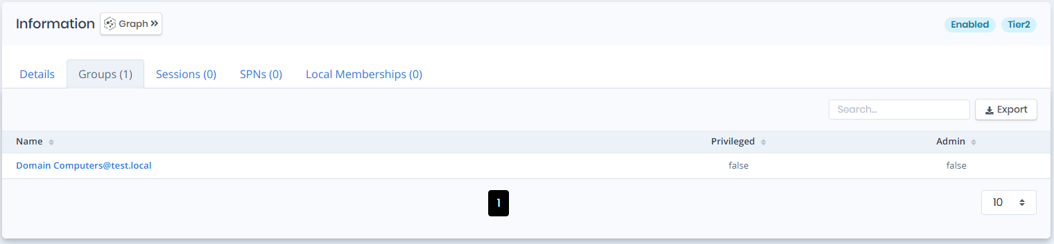 Groups